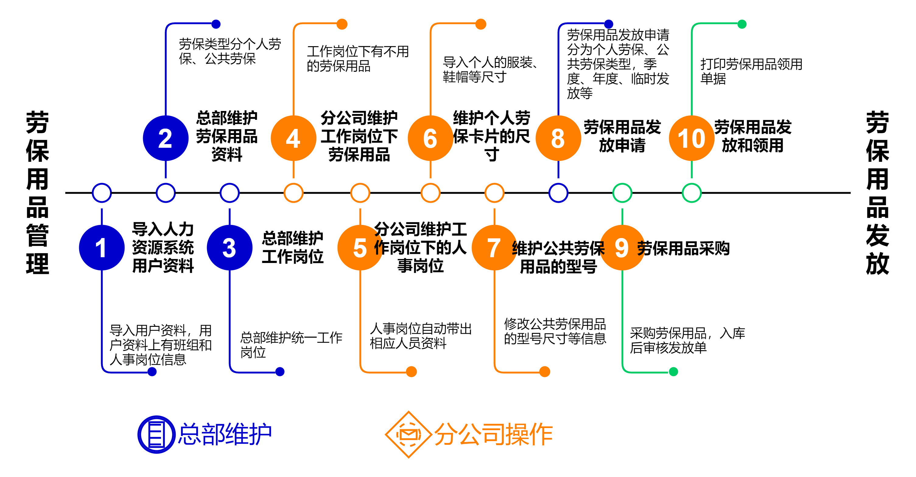 劳保用品.png